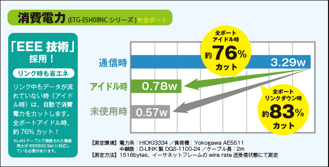 消費電力比較グラフ