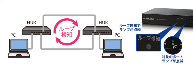 ループ検知の画像