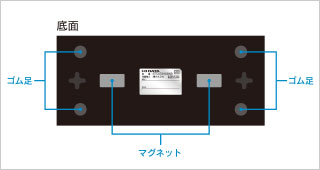 ETG-ESH08NCをスチール製の物にマグネットで貼り付けたイメージ写真