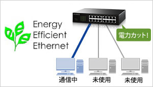 Energy Efficient Ethernet