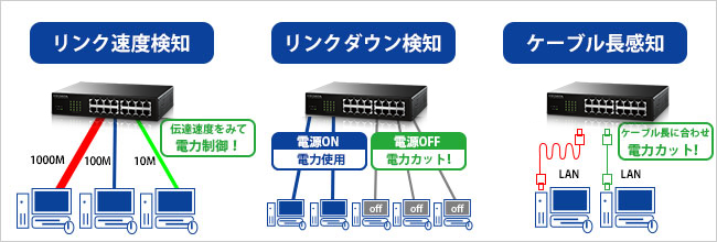 リンク速度検知・リンクダウン検知・ケーブル長感知