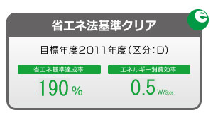 省エネ法基準をクリア