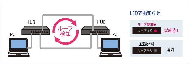 ループ検知の画像