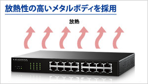 放熱性の高いメタルボディ