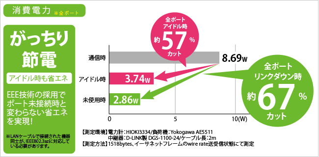 消費電力比較グラフ