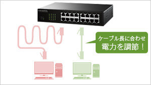 ケーブル長感知機能