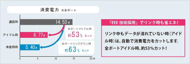 消費電力比較グラフ