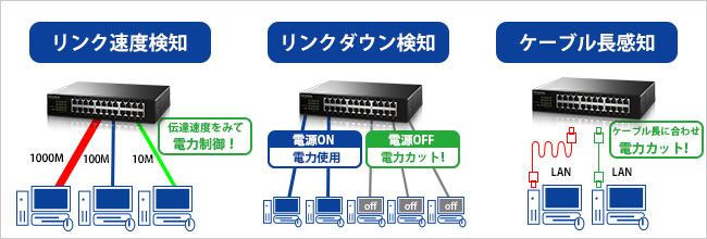 リンク速度検知・リンクダウン検知・ケーブル長感知