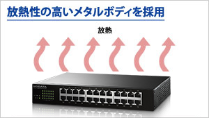 放熱性の高いメタルボディ