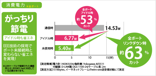 消費電力比較グラフ