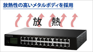 放熱性の高いメタルボディ