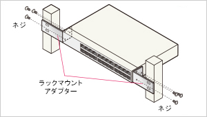 19インチラックマウント対応