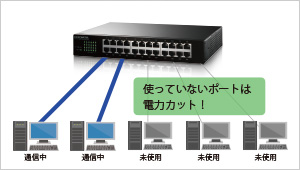 リンクダウン検知機能