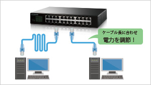 ケーブル長感知機能