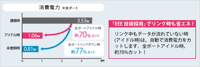 消費電力比較グラフ