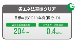 省エネ法基準をクリア