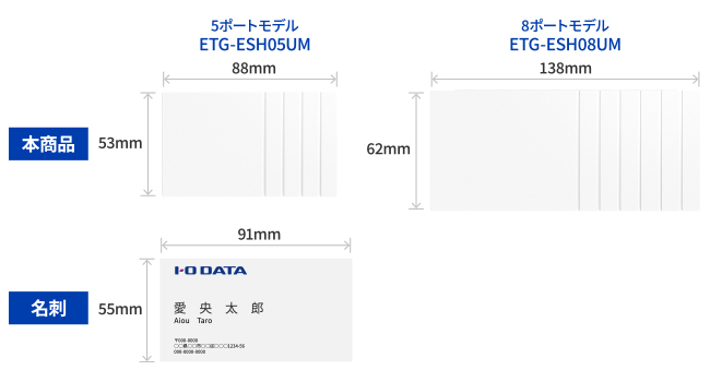 狭い場所にも設置しやすい小型筐体