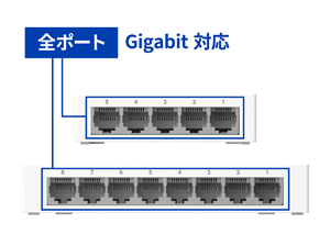 全ポートGigabit対応