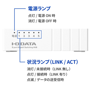 ネットワーク接続状況を一目で確認!