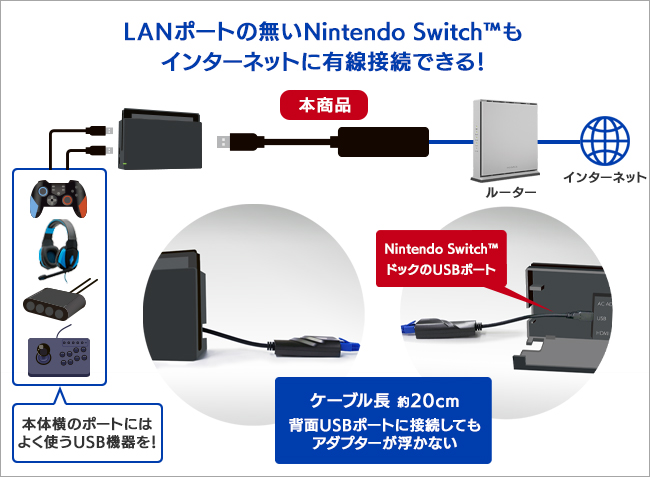 Nintendo Switch™対応