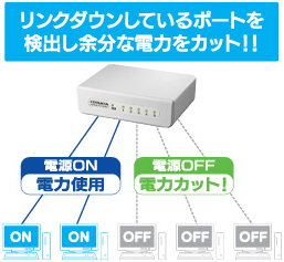 省電力機能の仕組み