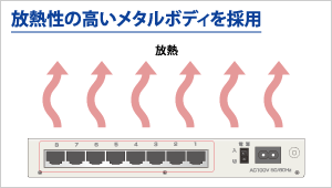 放熱性の高いメタルボディ