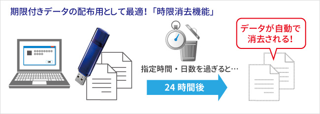 時限消去機能