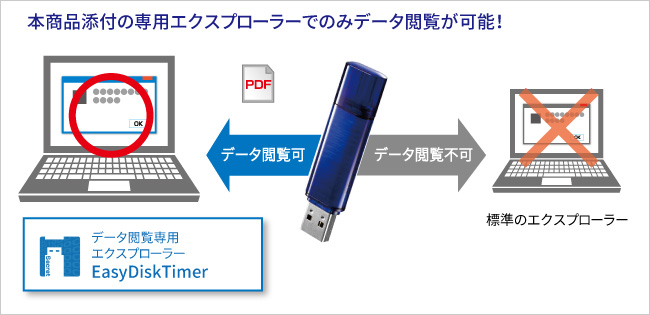 EasyDiskTimer