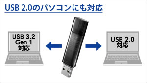 USB 2.0でも使用可能