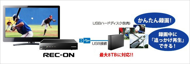 REC-ON（EX-BCTX2） | テレビチューナー | IODATA アイ・オー・データ機器