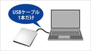 USBケーブル1本ですっきり接続