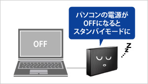 パソコンの電源がOFFになるとスタンバイモードに