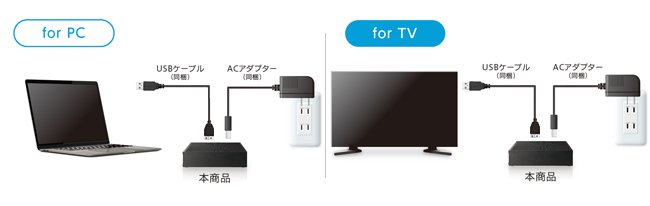 テレビでも、パソコンでも。お手軽かんたん設置