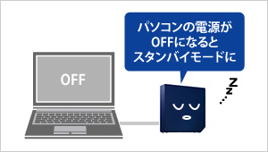 PCの電源がOFFになるとスタンバイモードに