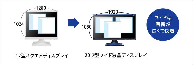 EX-LD2071TNV | 個人向けワイドモデル | IODATA アイ・オー・データ機器