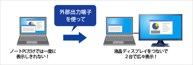 液晶ディスプレイをプラスして2台で広々表示！