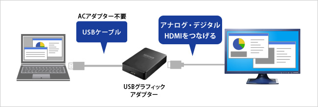 グラフィックアダプターを使用してマルチディスプレイ！