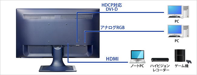 I-O DATA ゲーミングモニター 20.7型ワイド EX-LD2071TNV