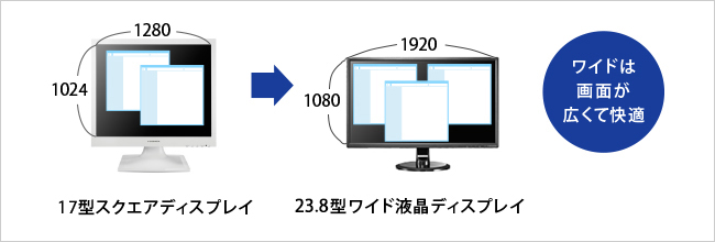 ワイドは画面が広くて快適