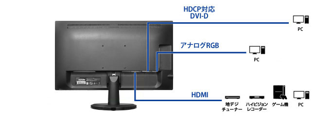 【限定価格】I・O DATA EX-LD2381DB