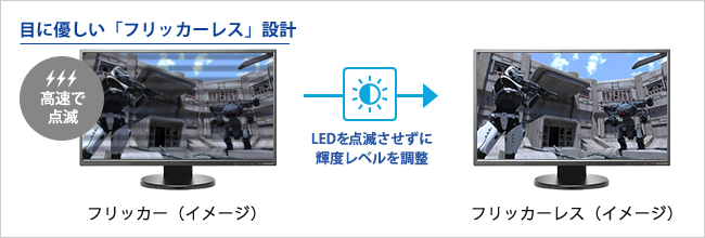 バックライトのちらつきがない「フリッカーレス」