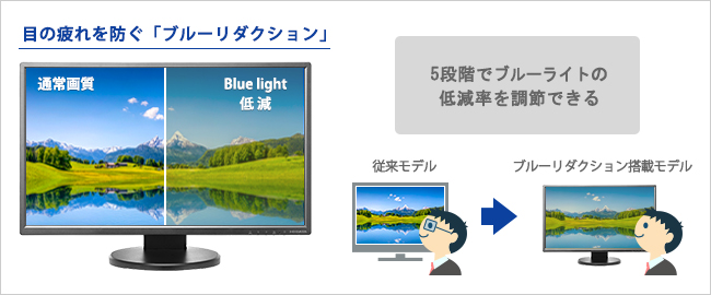 ブルーライトを低減させる機能「ブルーリダクション」を搭載