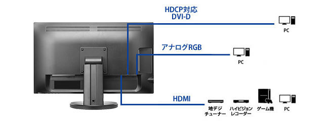 機器接続例