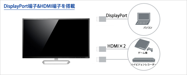 DisplayPort端子＆DisplayPortケーブル付き！