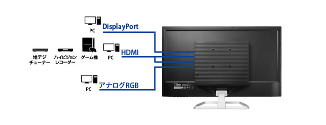 EX-LD3151DB 仕様 | 個人向けワイドモデル | IODATA アイ・オー ...