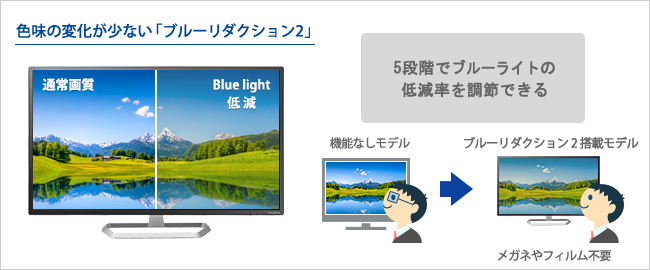 EX-LD321DB | 広視野角ADSパネル採用 DisplayPort搭載31.5型ワイド液晶