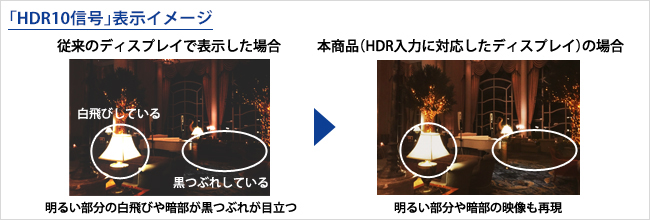 HDR10信号表示イメージ