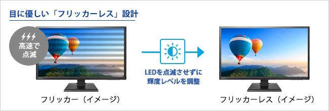 目に優しい「フリッカーレス」設計