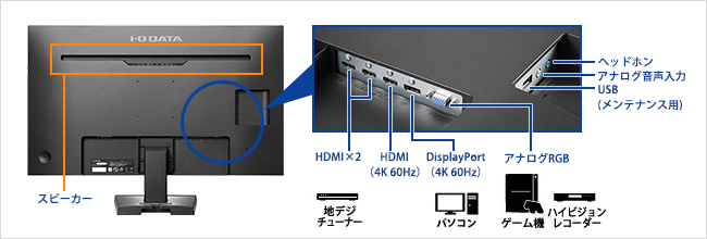 様々な機器に接続できる豊富な入力端子