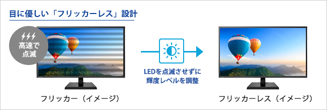 バックライトのちらつきがない「フリッカーレス」